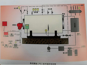 卧式燃油（气）蒸汽锅炉系统图